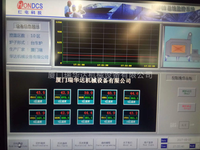 廈門工業窯爐市場需求前景